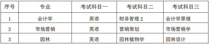 中南林業(yè)科技大學(xué)專(zhuān)升本