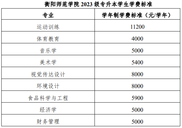 衡陽師范學(xué)院2023級專升本學(xué)生學(xué)費標準