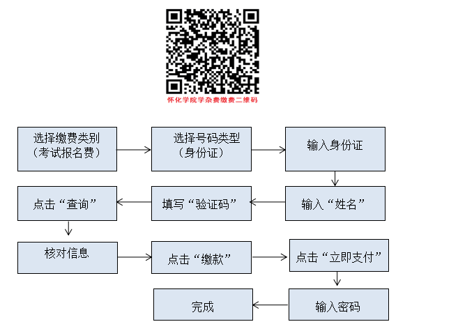 懷化學院專升本