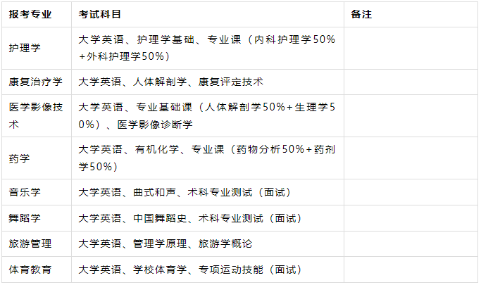 邵陽(yáng)學(xué)院專升本