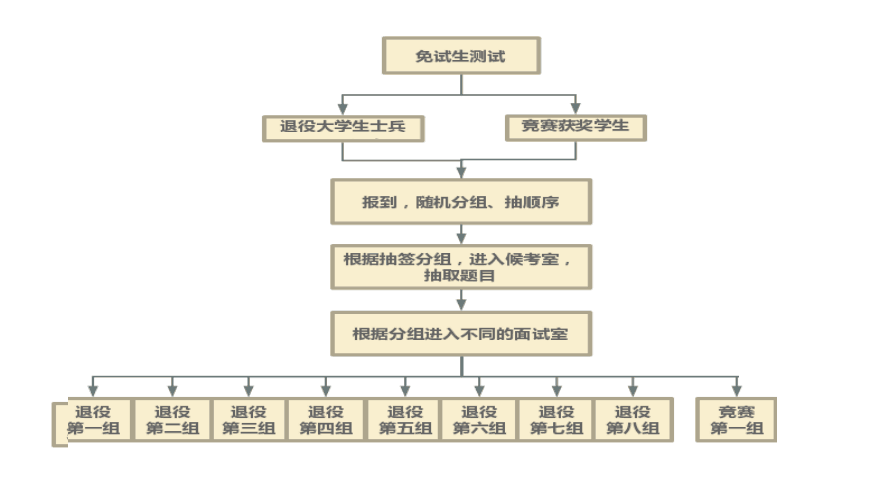 湖南文理學(xué)院芙蓉學(xué)院專(zhuān)升本