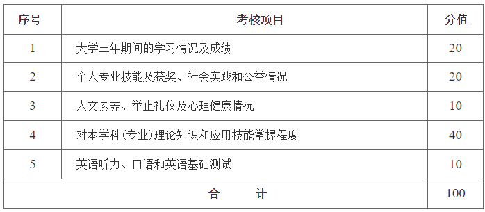 湖南財政經濟學院專升本