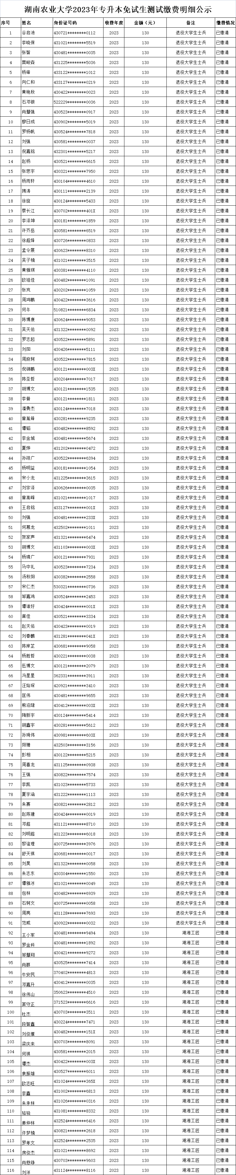 湖南農(nóng)業(yè)大學(xué)專(zhuān)升本