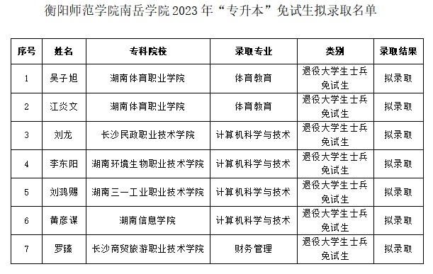 衡陽(yáng)師范學(xué)院南岳學(xué)院專升本