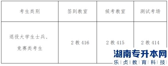 2023年湘潭理工學(xué)院專升本免試生專業(yè)綜合能力測試方案(圖1)