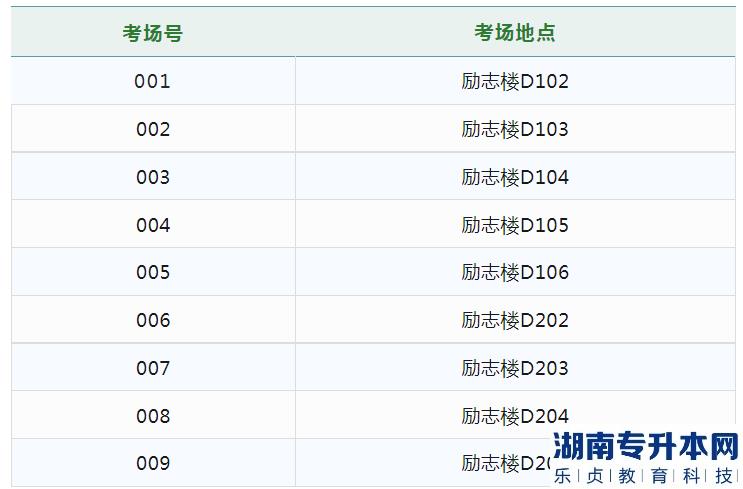 廣州華商學(xué)院2023年專升本綜合考查準(zhǔn)考證下載及考場(chǎng)指引(圖6)