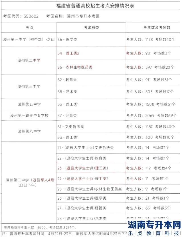2023年福建專升本準(zhǔn)考證打印時間及具體考試地點(diǎn)參考(圖4)