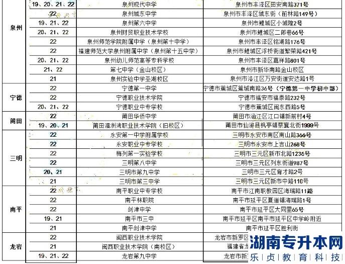 2023年福建專升本準(zhǔn)考證打印時間及具體考試地點(diǎn)參考(圖3)