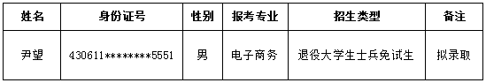 湖南軟件職業(yè)技術(shù)大學專升本