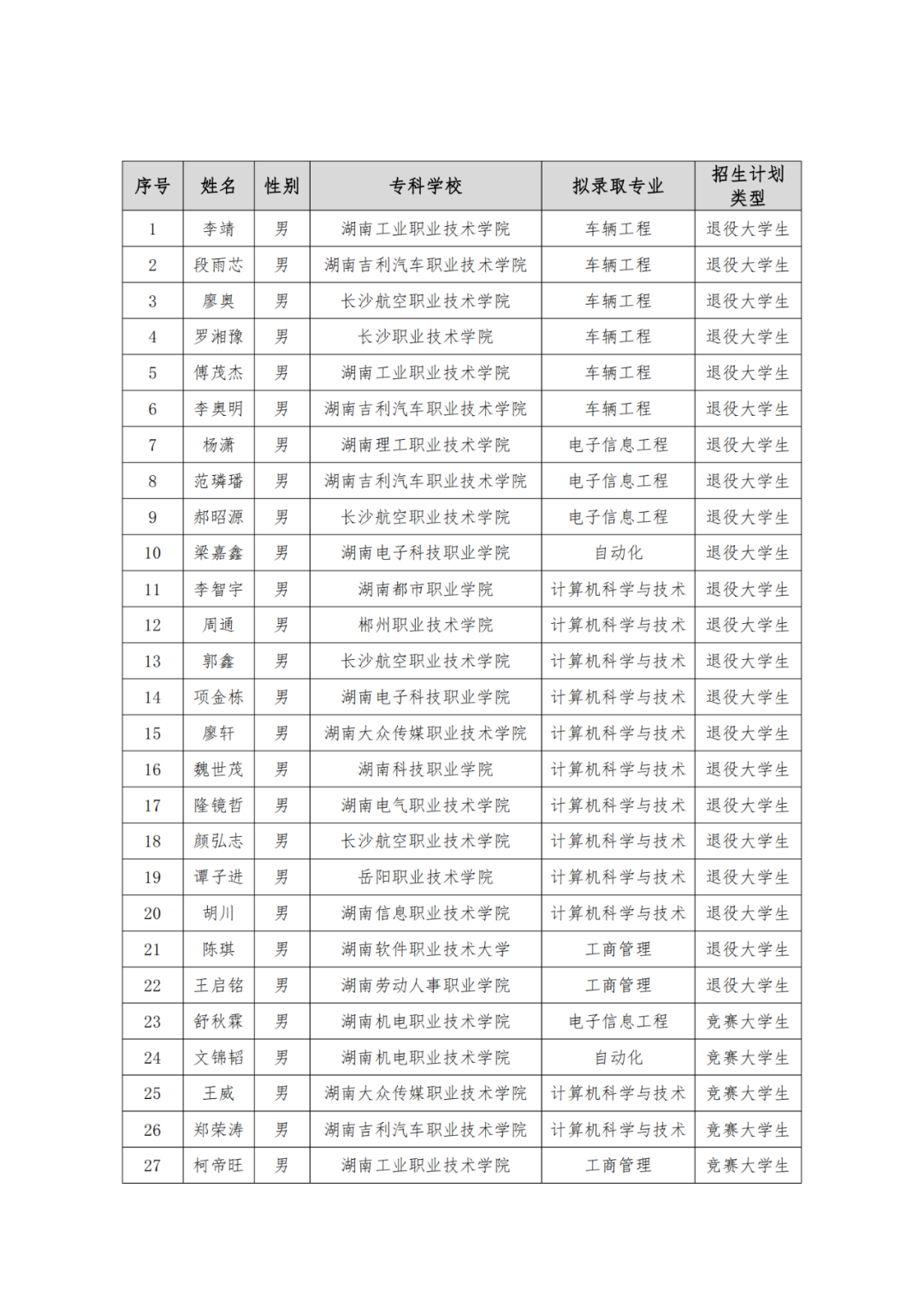 湘潭理工學(xué)院專(zhuān)升本