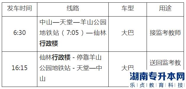 南京工業(yè)職業(yè)技術(shù)大學(xué)“專轉(zhuǎn)本”選拔考試的發(fā)車時間表(圖1)