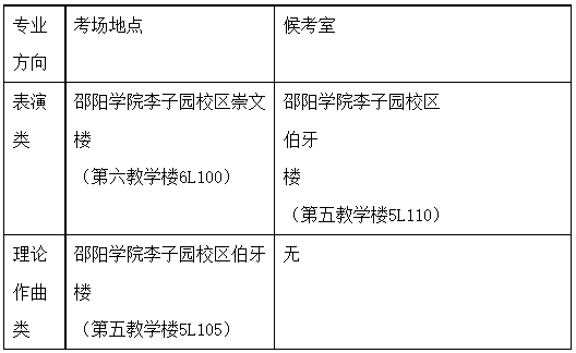 邵陽學院專升本