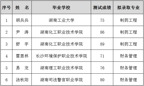 湘潭大學(xué)興湘學(xué)院專(zhuān)升本