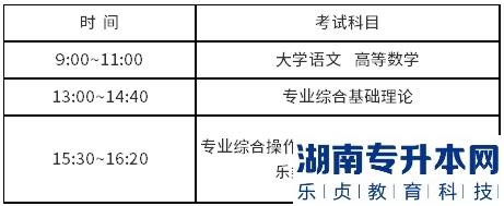 江蘇專轉(zhuǎn)本2023年準考證打印時間，在哪里打印(圖1)