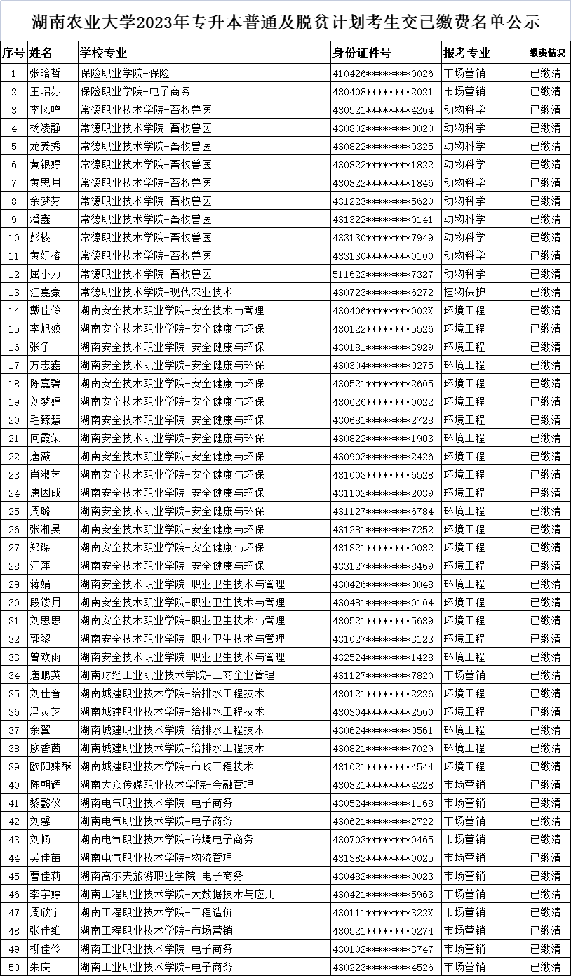 湖南農(nóng)業(yè)大學(xué)專升本