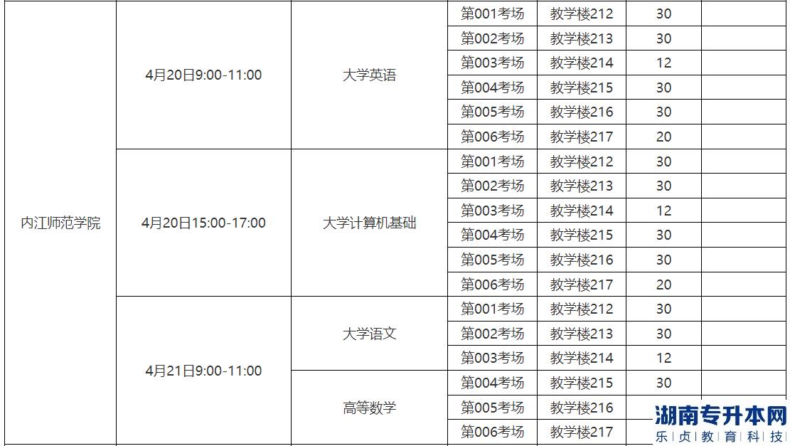2023年內(nèi)江職業(yè)技術(shù)學(xué)院專升本考試工作安排(圖2)