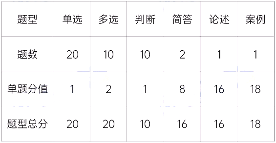 湖南財政經(jīng)濟(jì)學(xué)院專升本