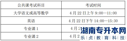 安徽醫(yī)學(xué)專升本的考試時(shí)間(圖7)