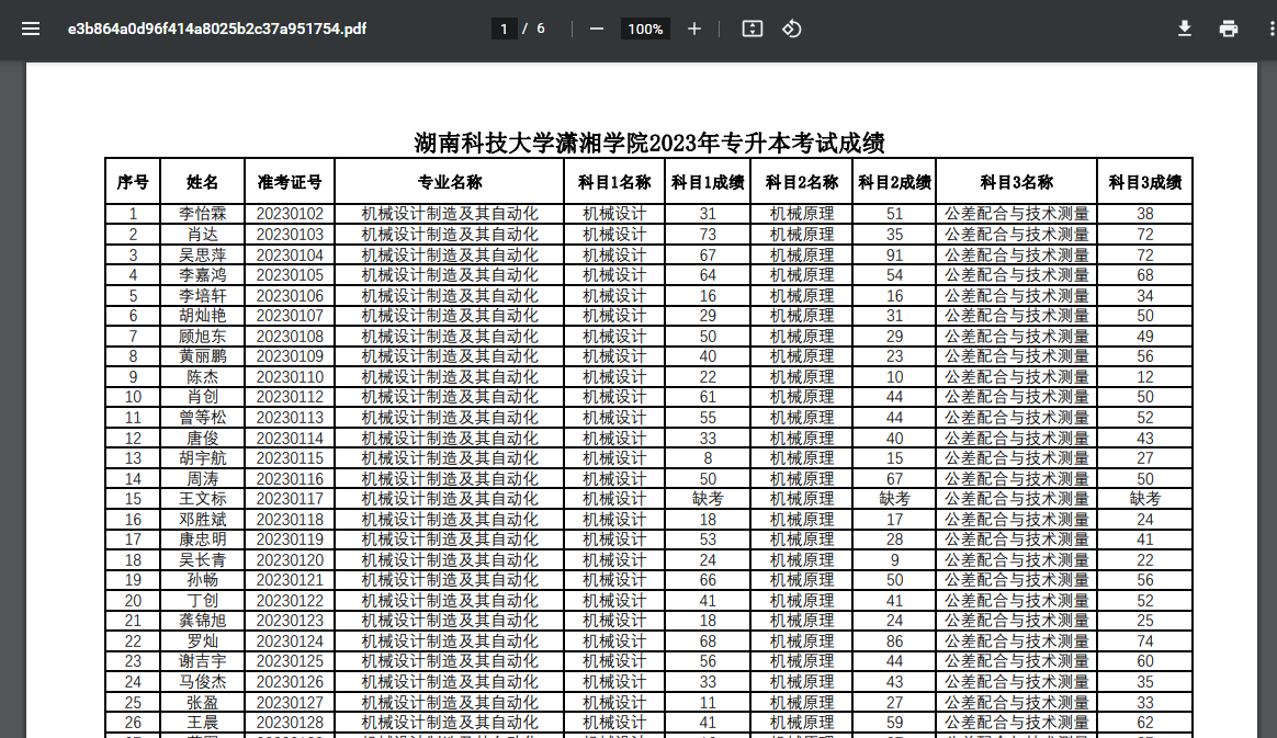 湖南科技大學瀟湘學院專升本
