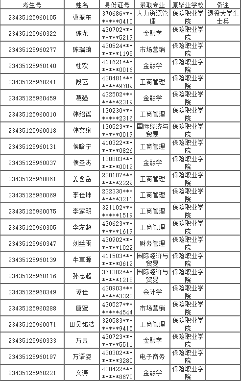 2023年湖南涉外經(jīng)濟(jì)學(xué)院專(zhuān)升本擬錄取名單公示(含免試生、脫貧家庭考生)