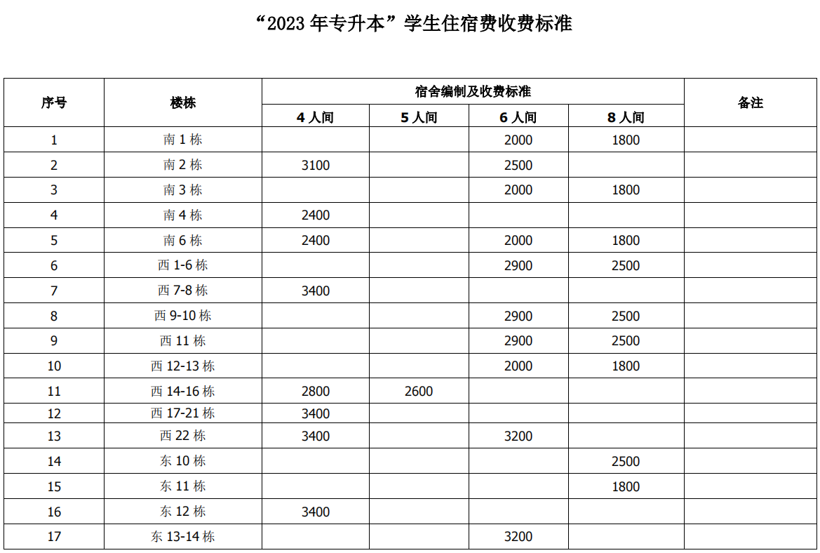 2023年湖南涉外經(jīng)濟學(xué)院專升本收費標(biāo)準(zhǔn)明細