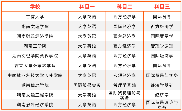 2024年湖南專升本國際經(jīng)濟與貿易專業(yè)報考指南