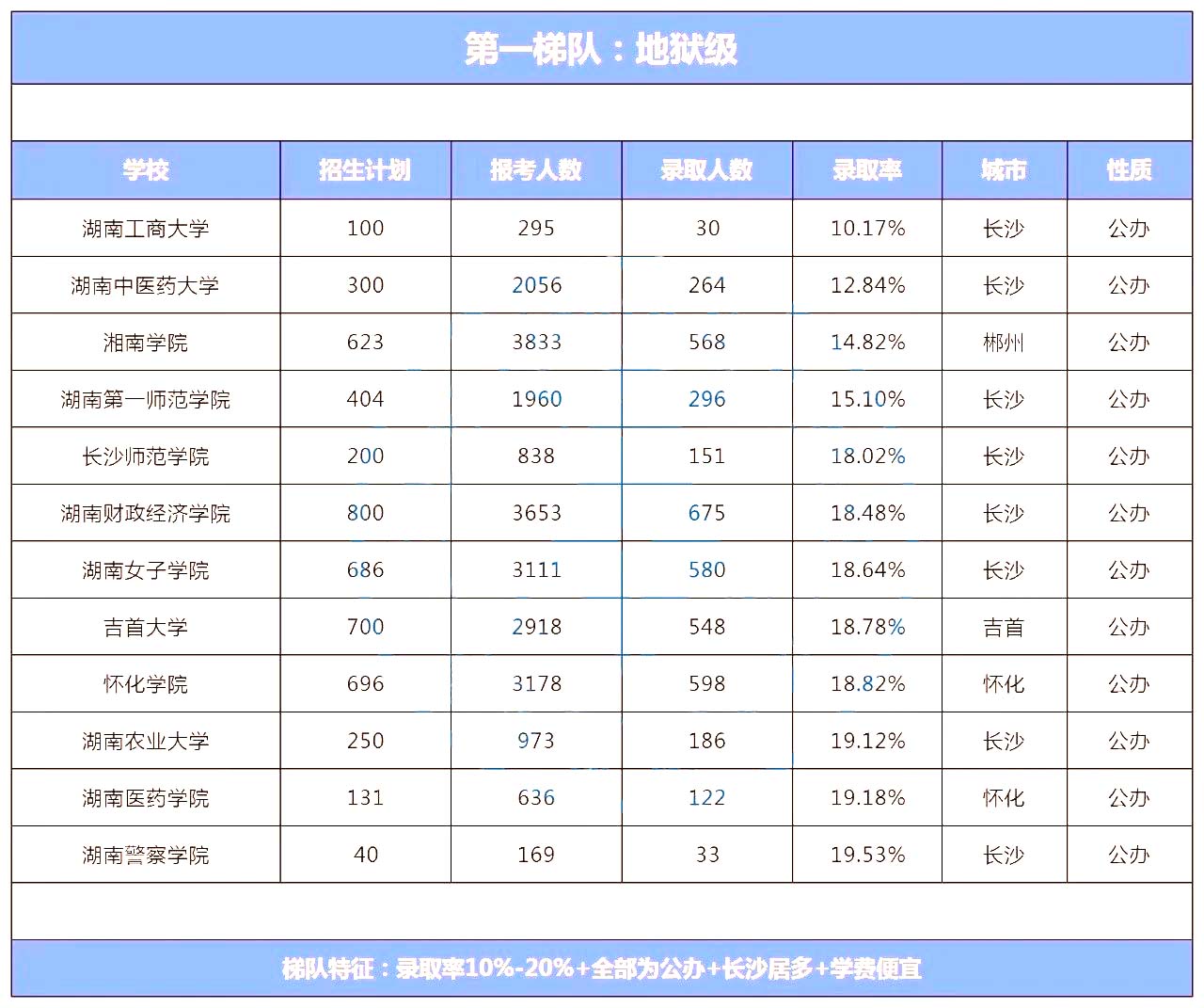 湖南專升本院校到底怎么選？看看這幾個實用技巧