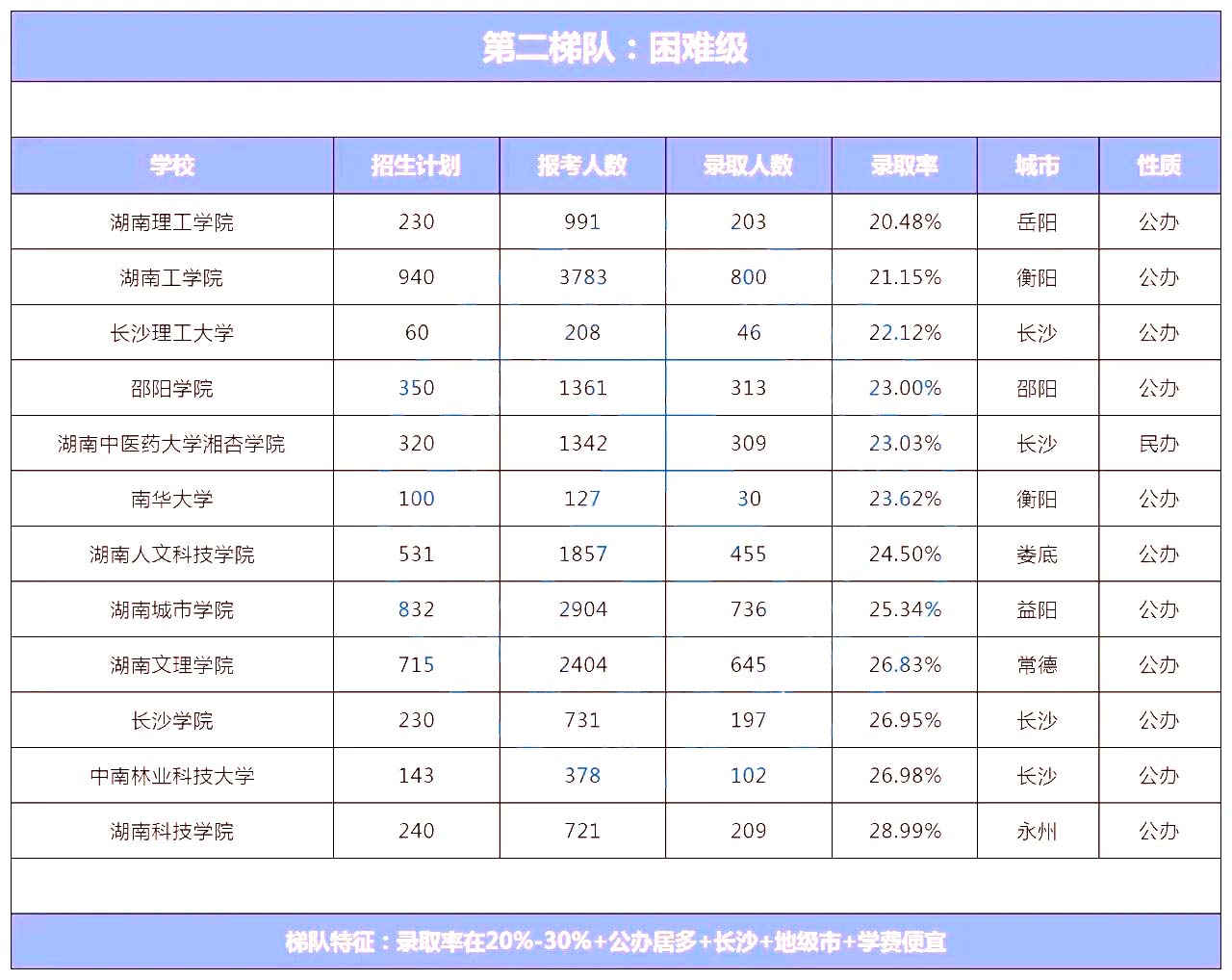 湖南專升本院校到底怎么選？看看這幾個實用技巧