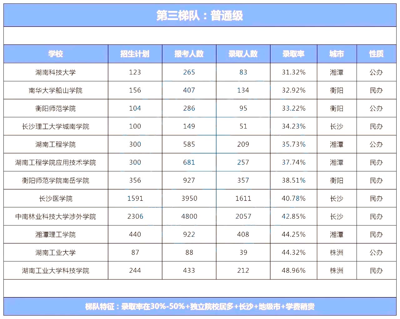 湖南專升本院校到底怎么選？看看這幾個實用技巧