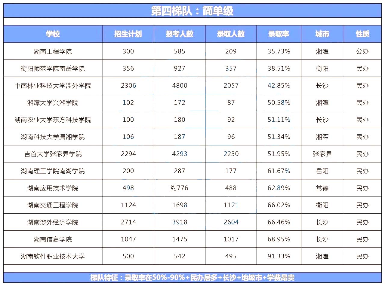 湖南專升本院校到底怎么選？看看這幾個實用技巧