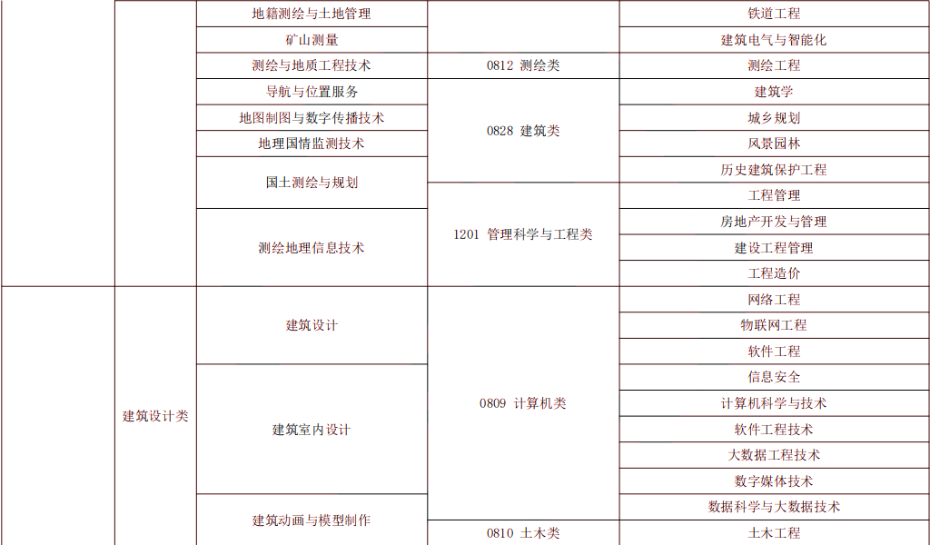 2024年湖南專(zhuān)升本風(fēng)景園林專(zhuān)業(yè)報(bào)考指南