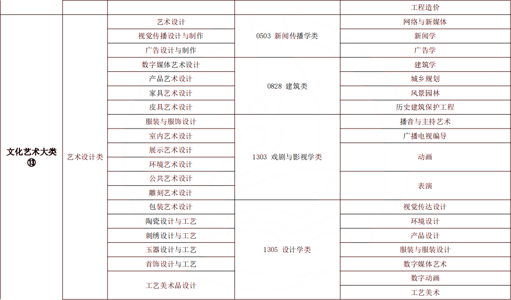 2024年湖南專(zhuān)升本風(fēng)景園林專(zhuān)業(yè)報(bào)考指南