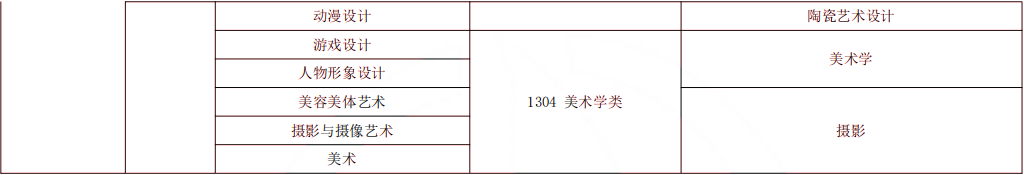 2024年湖南專(zhuān)升本風(fēng)景園林專(zhuān)業(yè)報(bào)考指南