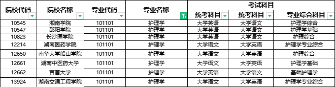 2024年湖南專升本部分院校停招！53個(gè)專業(yè)需要加試！