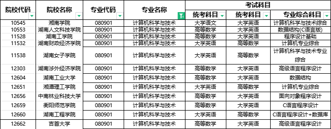 2024年湖南專升本部分院校停招！53個(gè)專業(yè)需要加試！