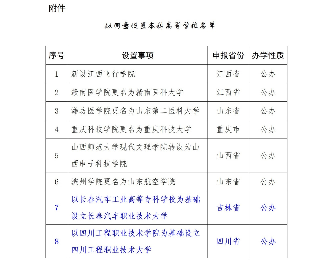 或?qū)⑴c專升本賽道！教育部擬同意：職業(yè)本科將增至35所！