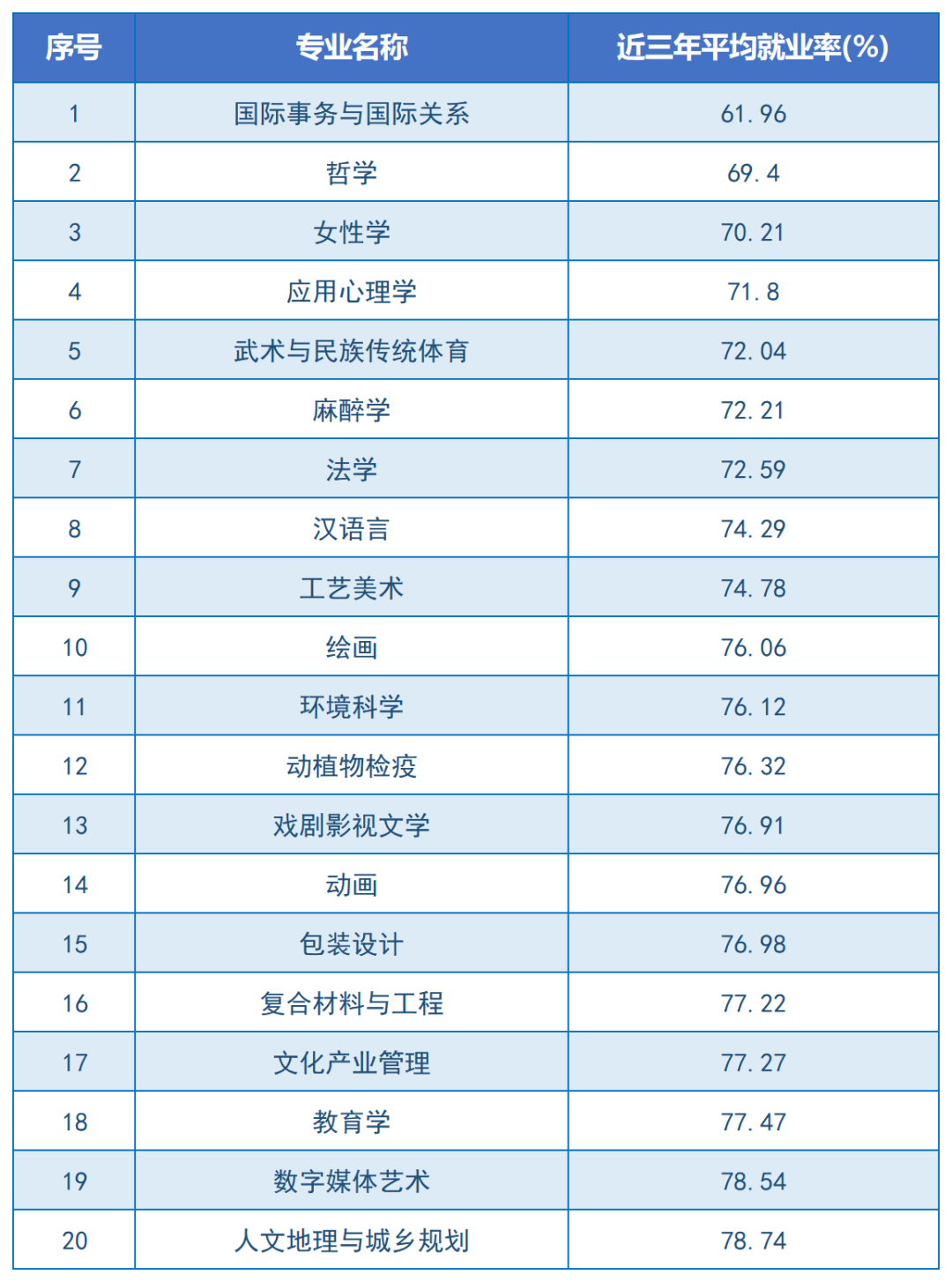 24年湖南專升本重點向這些專業(yè)領(lǐng)域傾斜！嚴(yán)控文學(xué)、藝術(shù)招生規(guī)模？