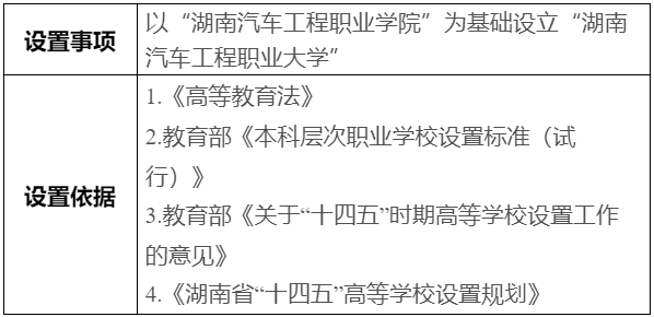 公示！擬以“湖南汽車工程職業(yè)學(xué)院”為基礎(chǔ)設(shè)立“湖南汽車工程職業(yè)大學(xué)”