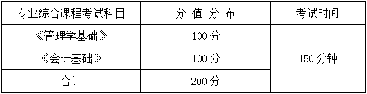 2024年湖南信息學(xué)院專升本會計(jì)學(xué)、財(cái)務(wù)管理專業(yè)《專業(yè)綜合科目》考試大綱