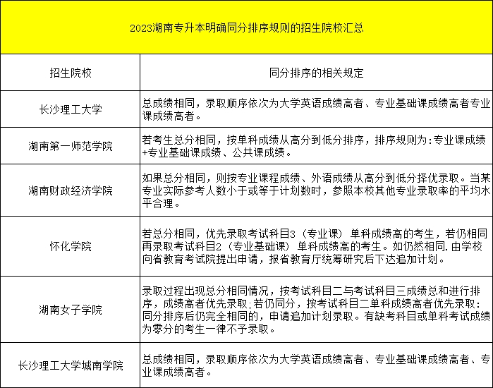都逐年擴招了，湖南專升本為何還是越來越卷？
