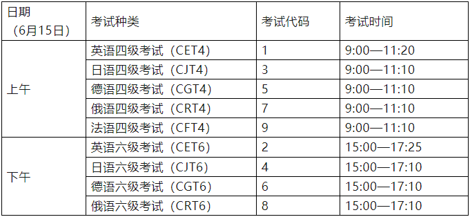 【3月19日開(kāi)始報(bào)名】2024年上半年英語(yǔ)四六級(jí)考試時(shí)間確定！