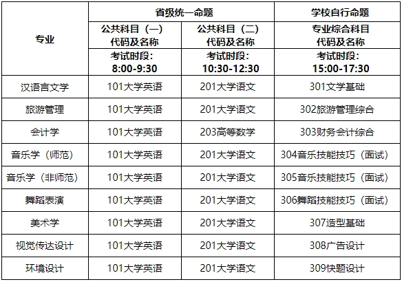 2024年湖南第一師范學(xué)院專升本招生簡(jiǎn)章