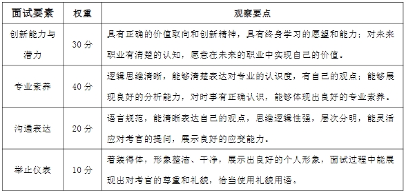 2024年湖南涉外經(jīng)濟(jì)學(xué)院專升本免試生第二次征集志愿考核工作的通知