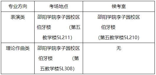 2024年邵陽學(xué)院專升本音樂學(xué)專業(yè)術(shù)科專業(yè)測試（面試）考生須知