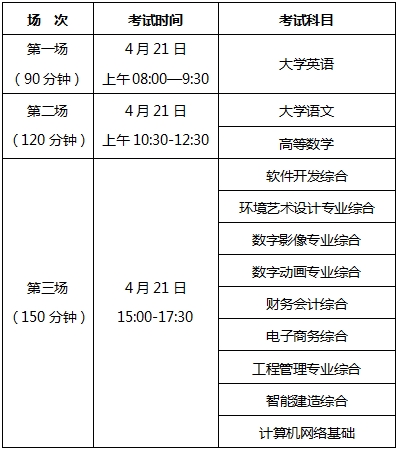 2024年湖南軟件職業(yè)技術(shù)大學(xué)專(zhuān)升本考試考生須知