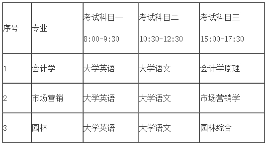 2024年中南林業(yè)科技大學專升本招生考試考生須知