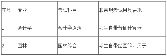 2024年中南林業(yè)科技大學專升本招生考試考生須知