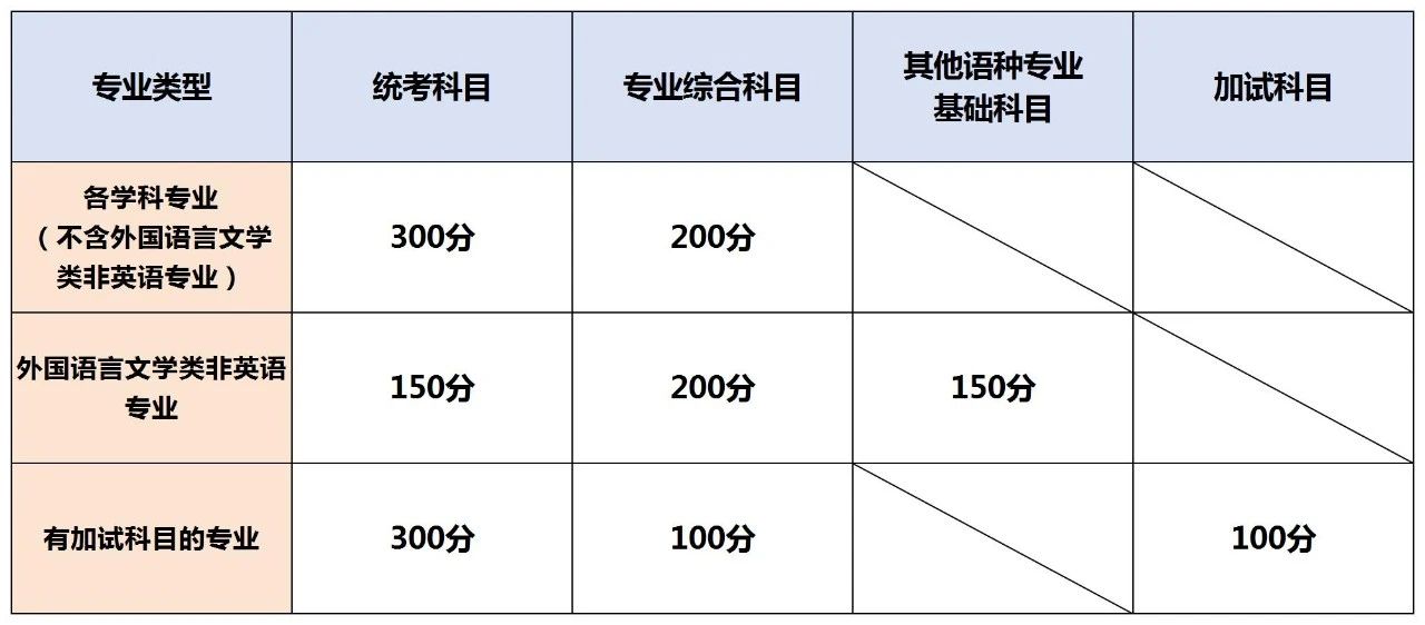 湖南專升本考試卷結(jié)構(gòu)與分值，2025年備考建議！