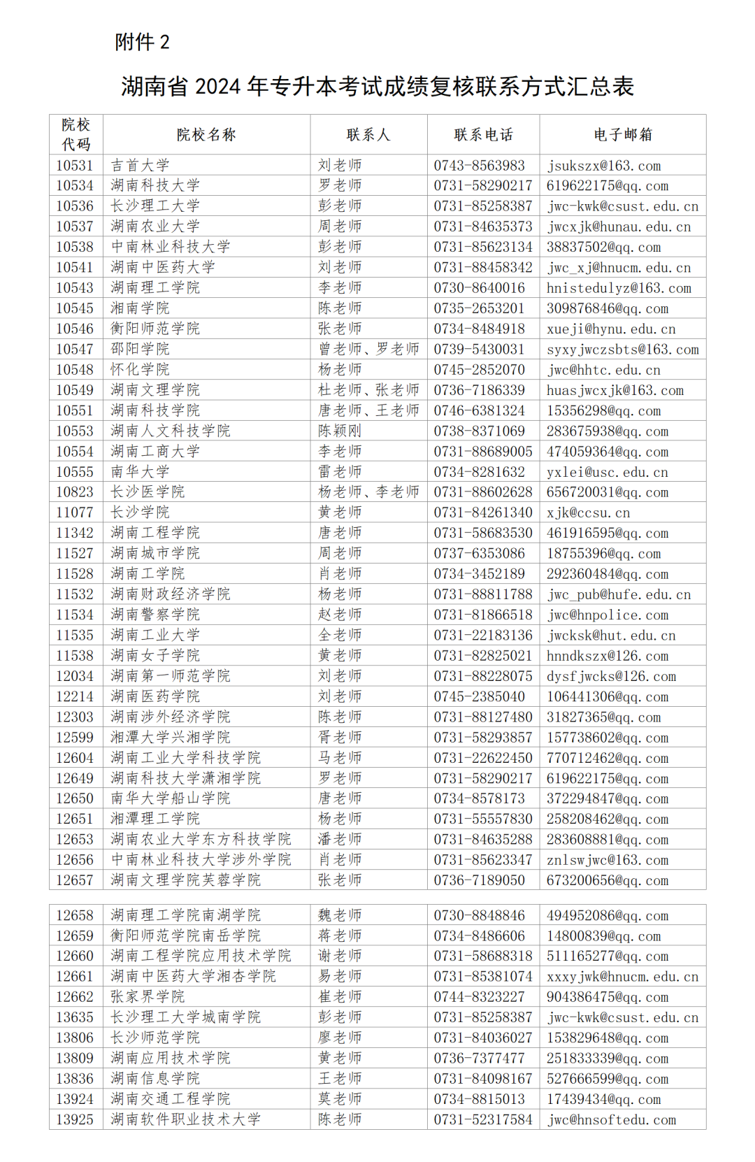 2024年湖南專升本對成績有異議，可申請復核