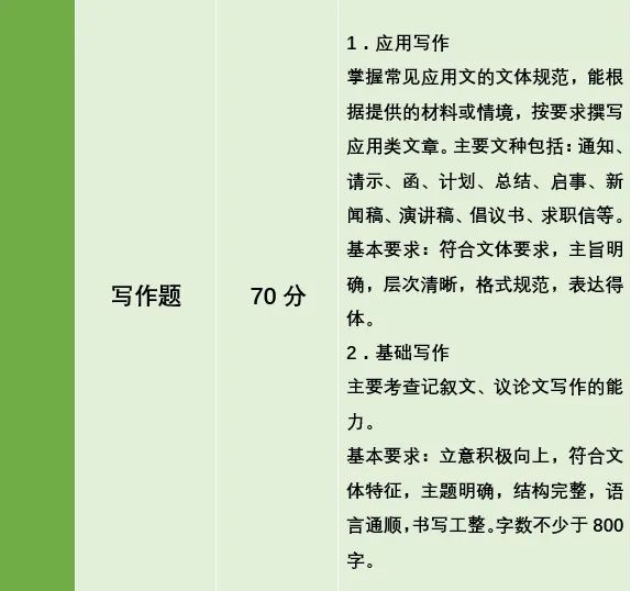 湖南專升本公共考試科目考什么？